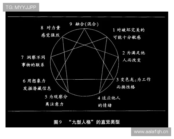 帕尔默的上限是否受限于战术角色与比赛影响力