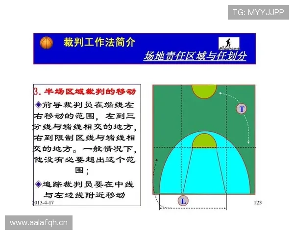 想知道篮球限制区规则是怎样？这个区域到底如何影响犯规和得分