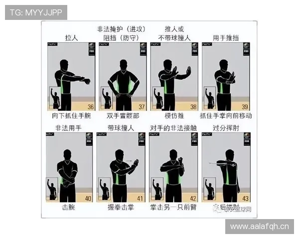 篮球封盖犯规判定标准解读，新手必学规则