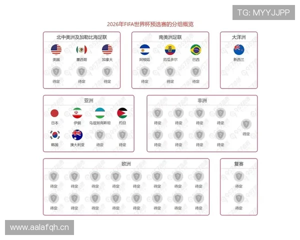 乌兹别克斯坦冲击2026世界杯：出线前景与阵容分析