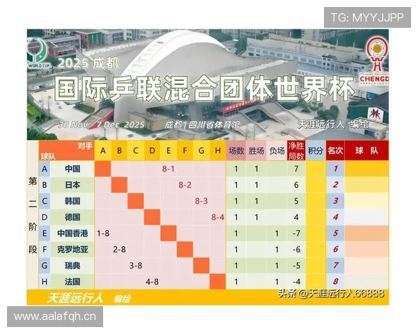 2026世界杯小组赛收官:晋级球队与出局球队最新汇总 2026世界杯小组赛收官:晋级球队与出局球队最新汇总